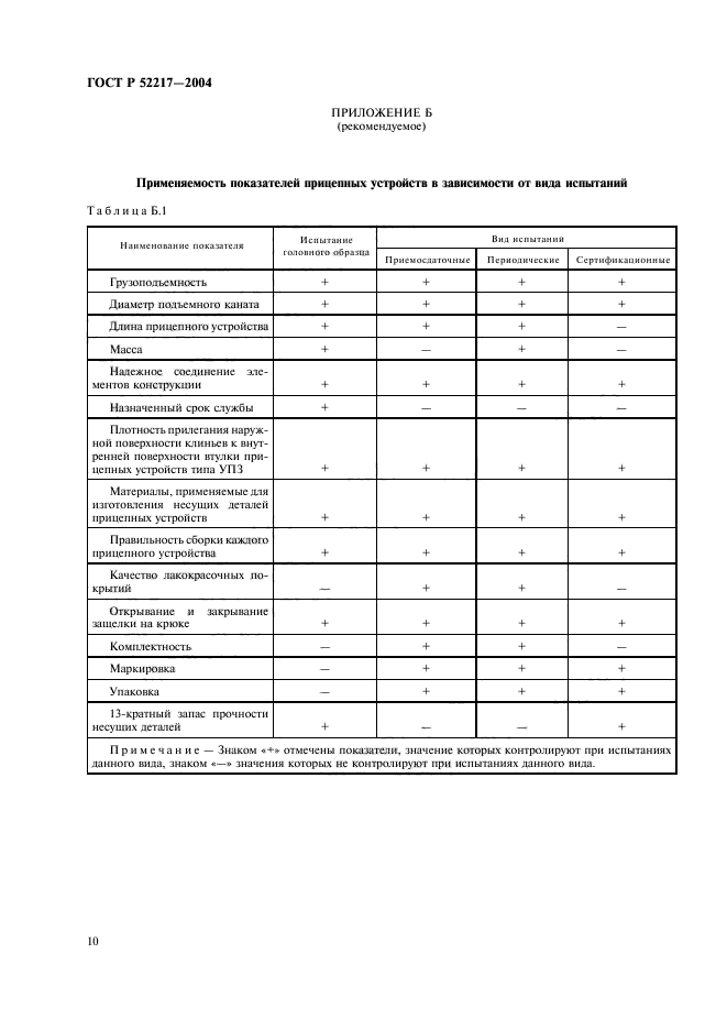 ГОСТ Р 52217-2004,  13.