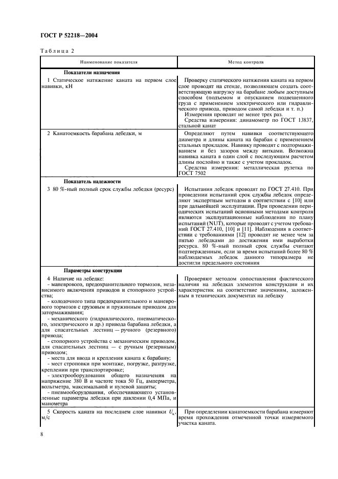 ГОСТ Р 52218-2004,  12.