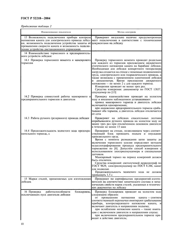 ГОСТ Р 52218-2004,  14.