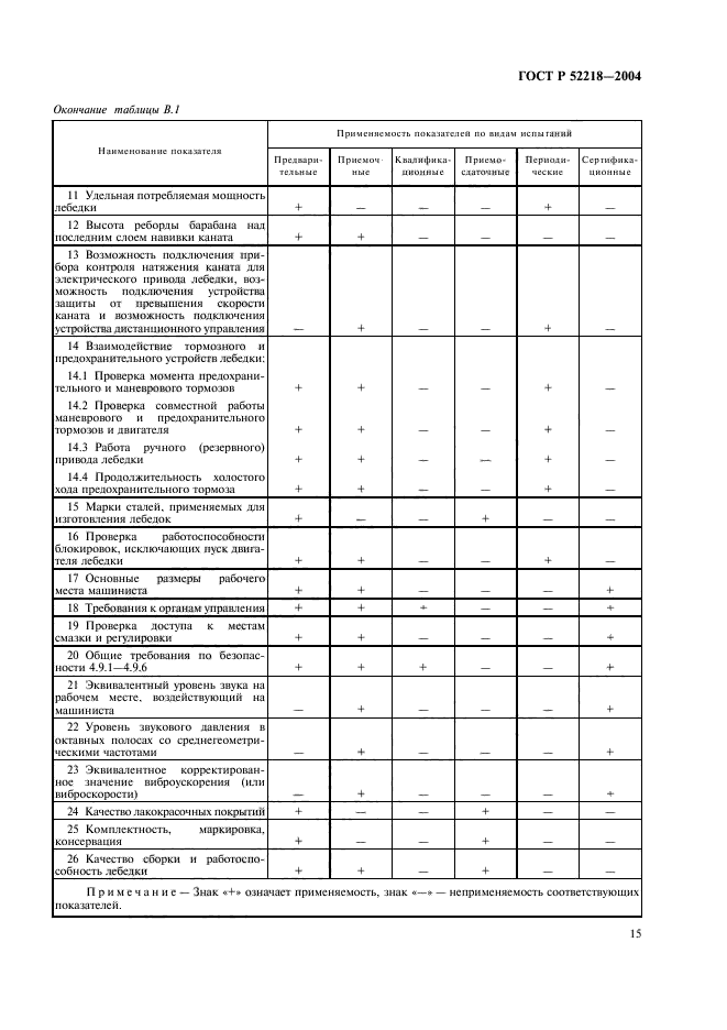 ГОСТ Р 52218-2004,  19.