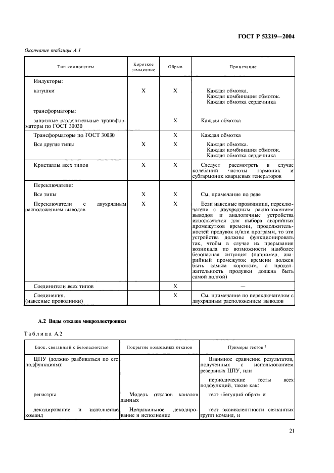 ГОСТ Р 52219-2004,  24.