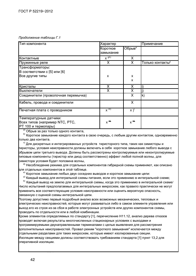 ГОСТ Р 52219-2012,  46.