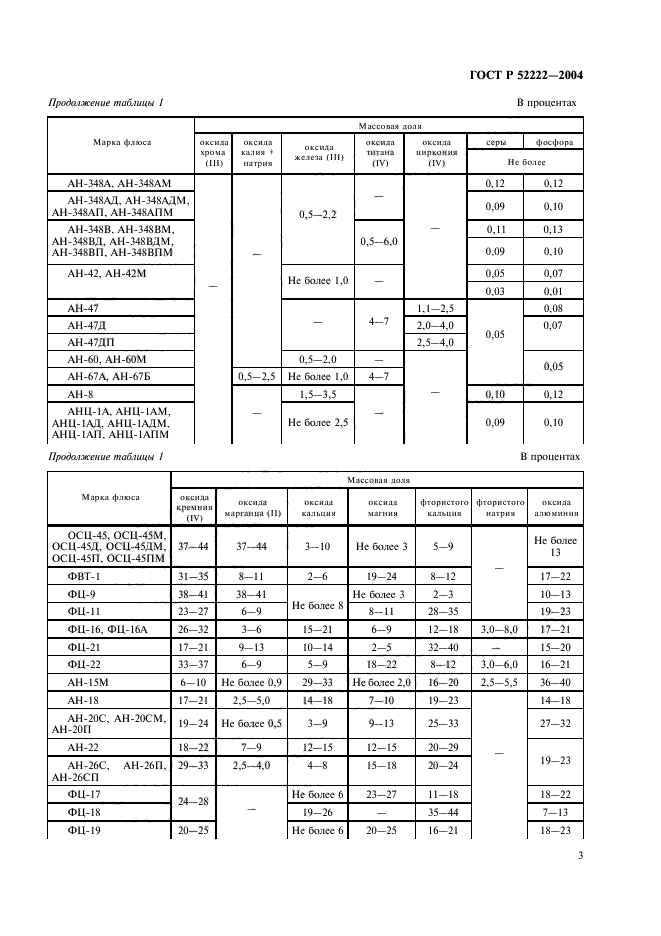 ГОСТ Р 52222-2004,  7.