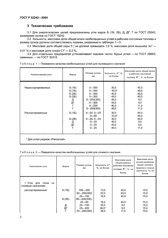 ГОСТ Р 52242-2004,  4.