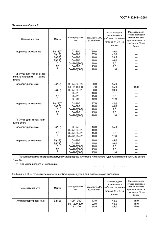 ГОСТ Р 52242-2004,  5.