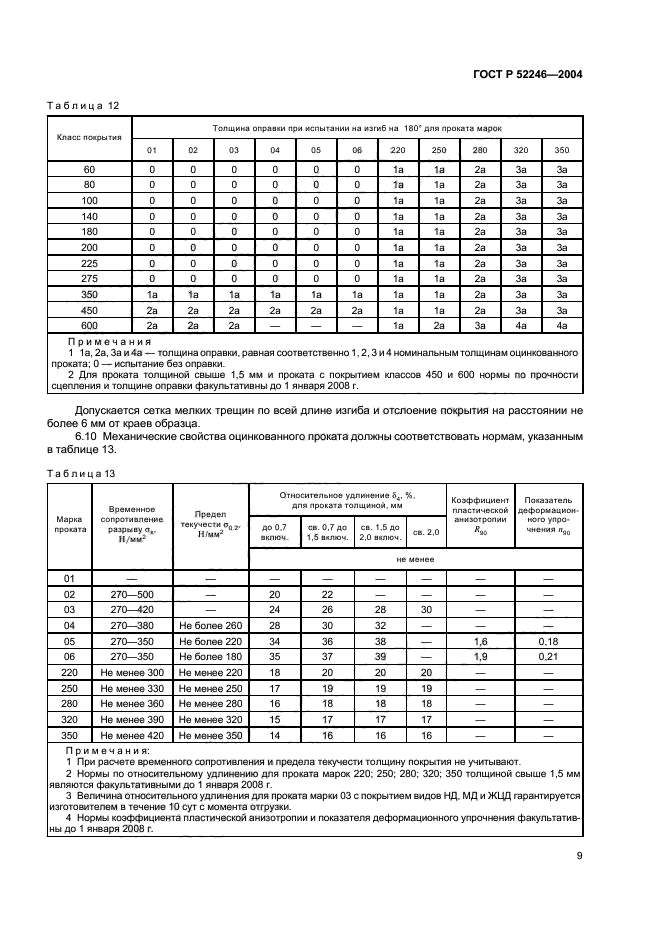 ГОСТ Р 52246-2004,  12.