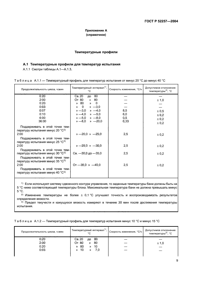 ГОСТ Р 52257-2004,  12.