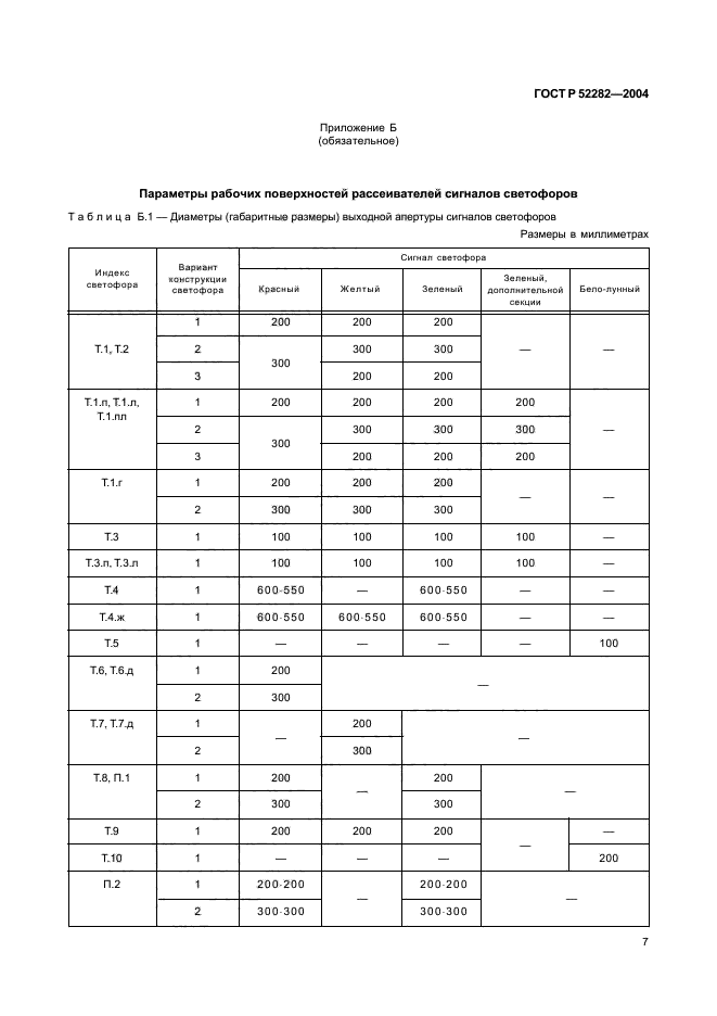 ГОСТ Р 52282-2004,  10.