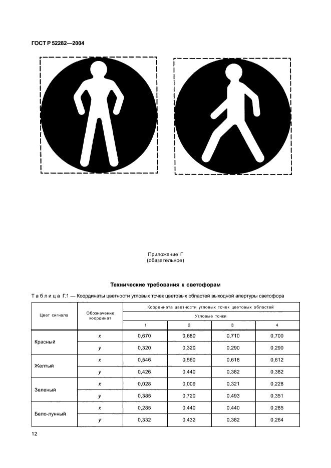 ГОСТ Р 52282-2004,  15.