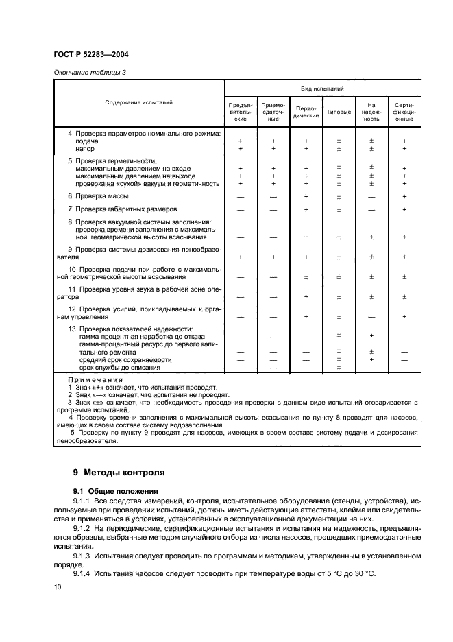 ГОСТ Р 52283-2004,  13.