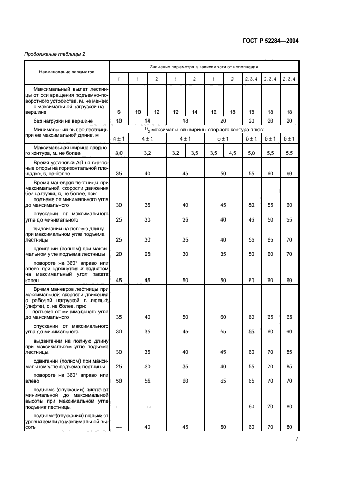 ГОСТ Р 52284-2004,  10.