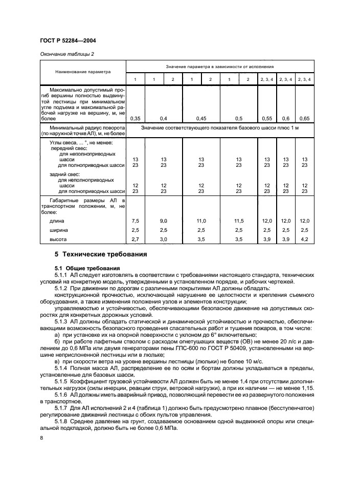 ГОСТ Р 52284-2004,  11.