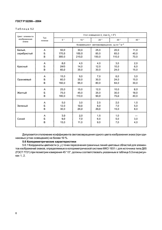 ГОСТ Р 52290-2004,  13.