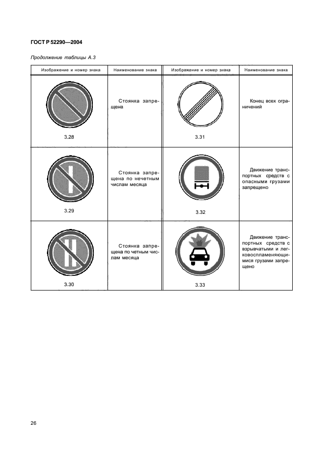 ГОСТ Р 52290-2004,  31.