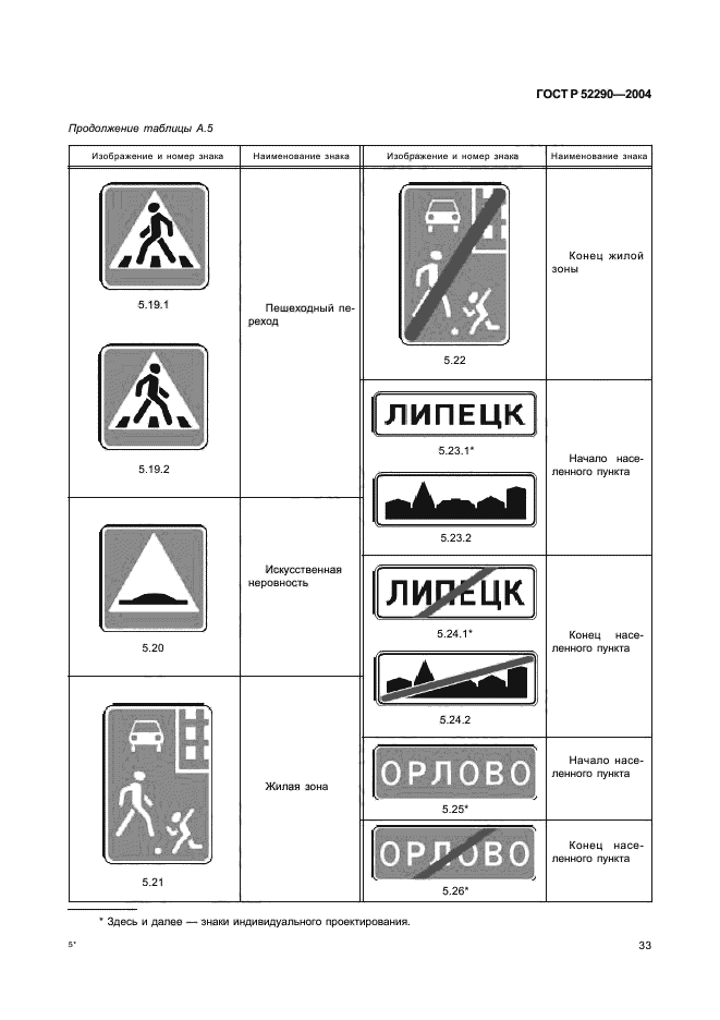 ГОСТ Р 52290-2004,  38.