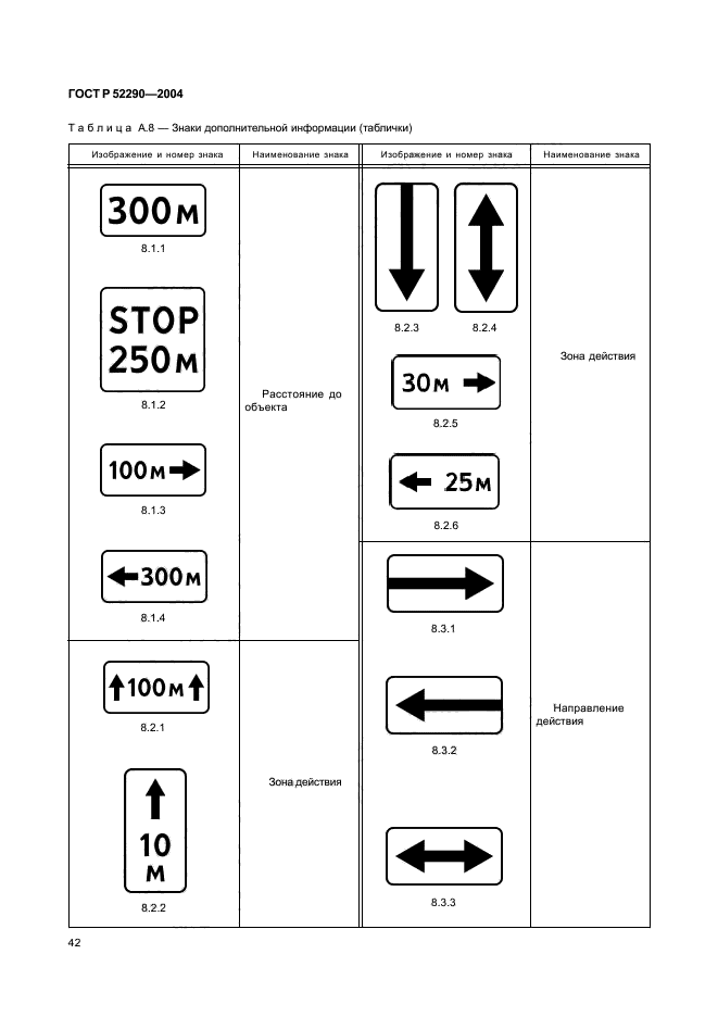 ГОСТ Р 52290-2004,  47.