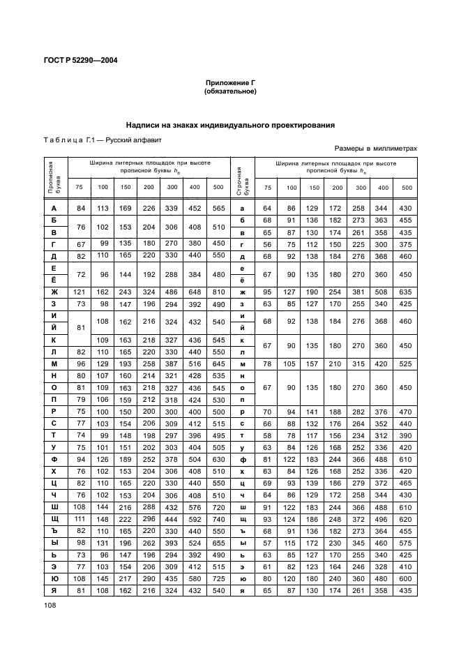 ГОСТ Р 52290-2004,  113.