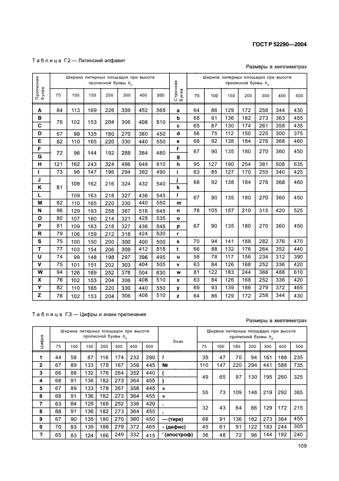 ГОСТ Р 52290-2004,  114.