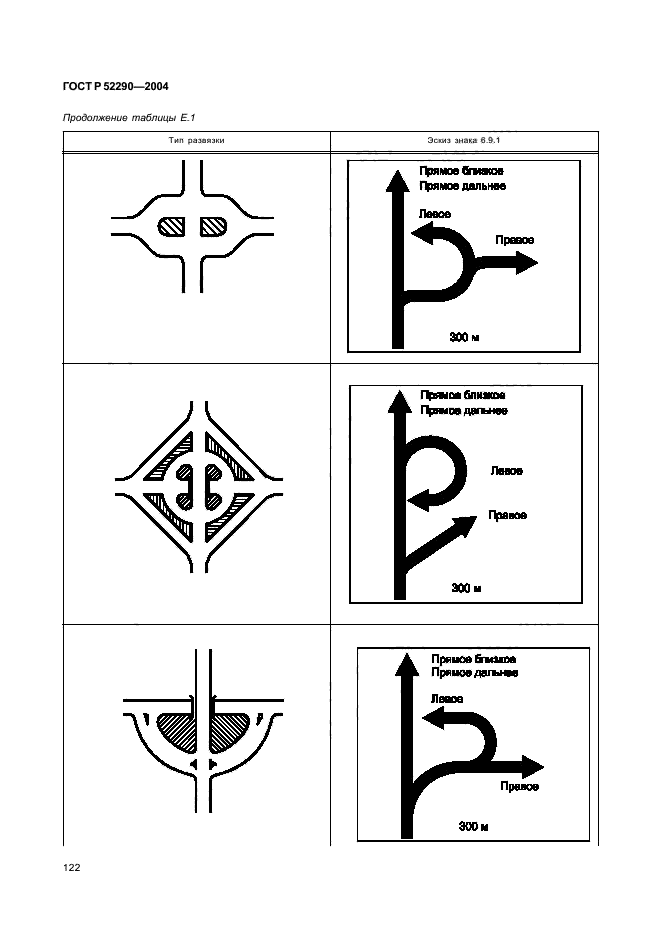 ГОСТ Р 52290-2004,  127.