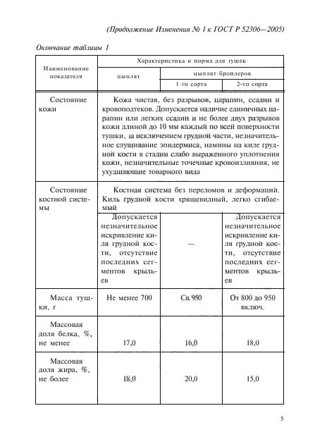 ГОСТ Р 52306-2005,  17.