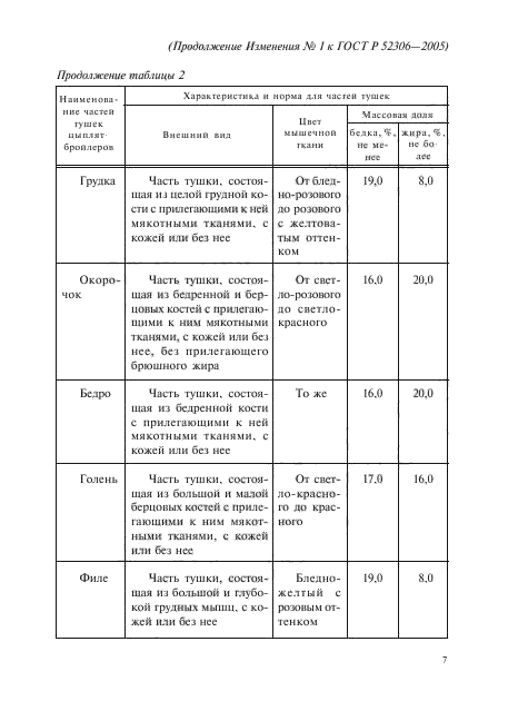 ГОСТ Р 52306-2005,  19.