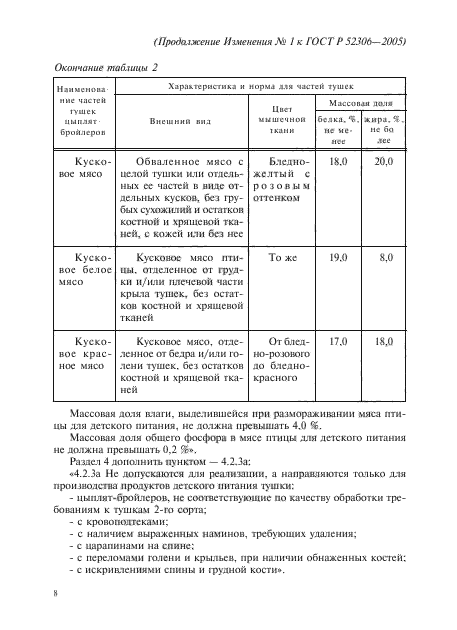 ГОСТ Р 52306-2005,  20.