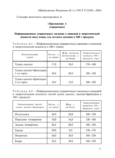 ГОСТ Р 52306-2005,  23.