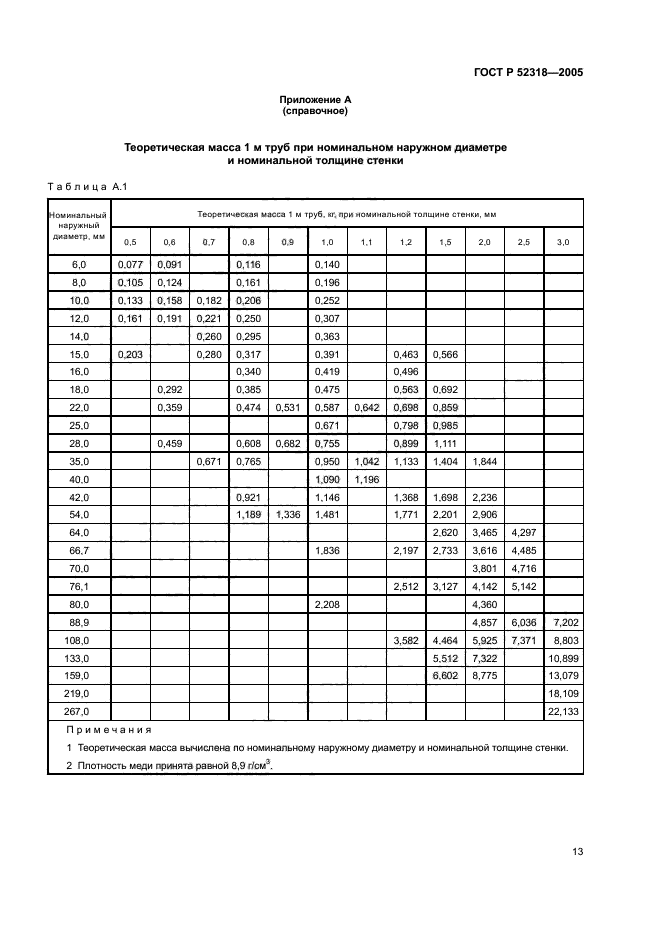 ГОСТ Р 52318-2005,  17.