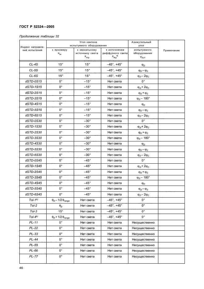   52324-2005,  51.