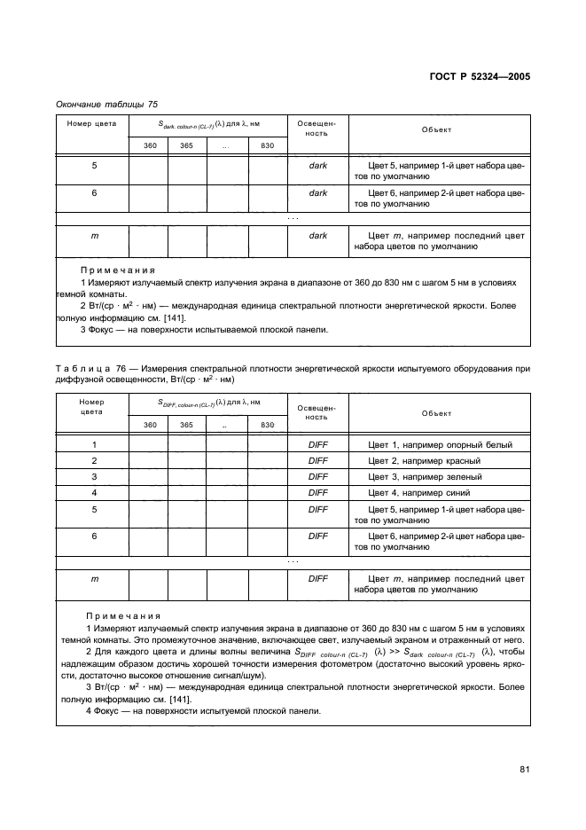 ГОСТ Р 52324-2005,  86.