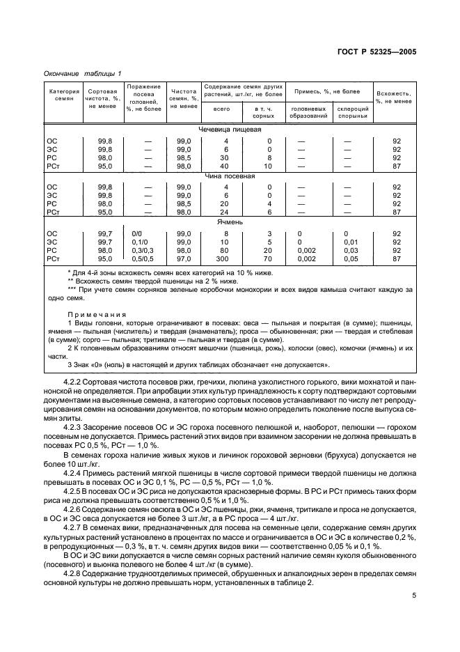 ГОСТ Р 52325-2005,  7.