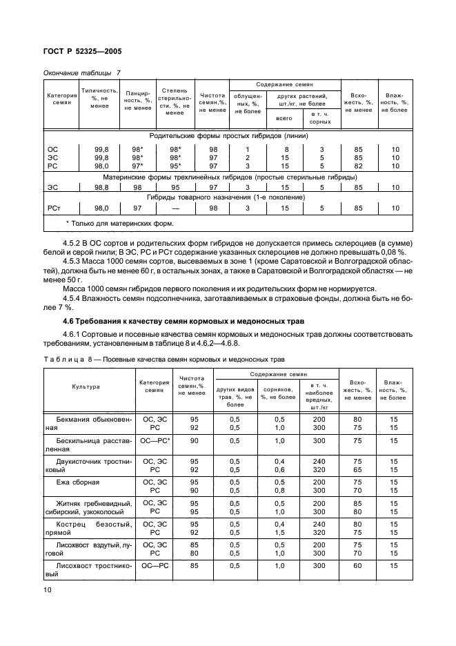 ГОСТ Р 52325-2005,  12.