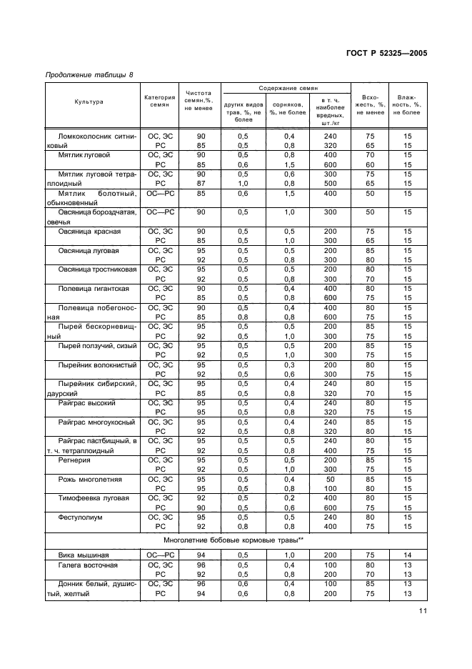 ГОСТ Р 52325-2005,  13.