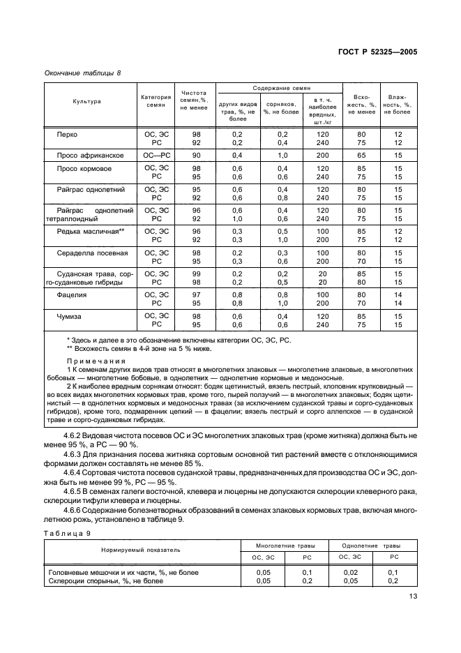 ГОСТ Р 52325-2005,  15.