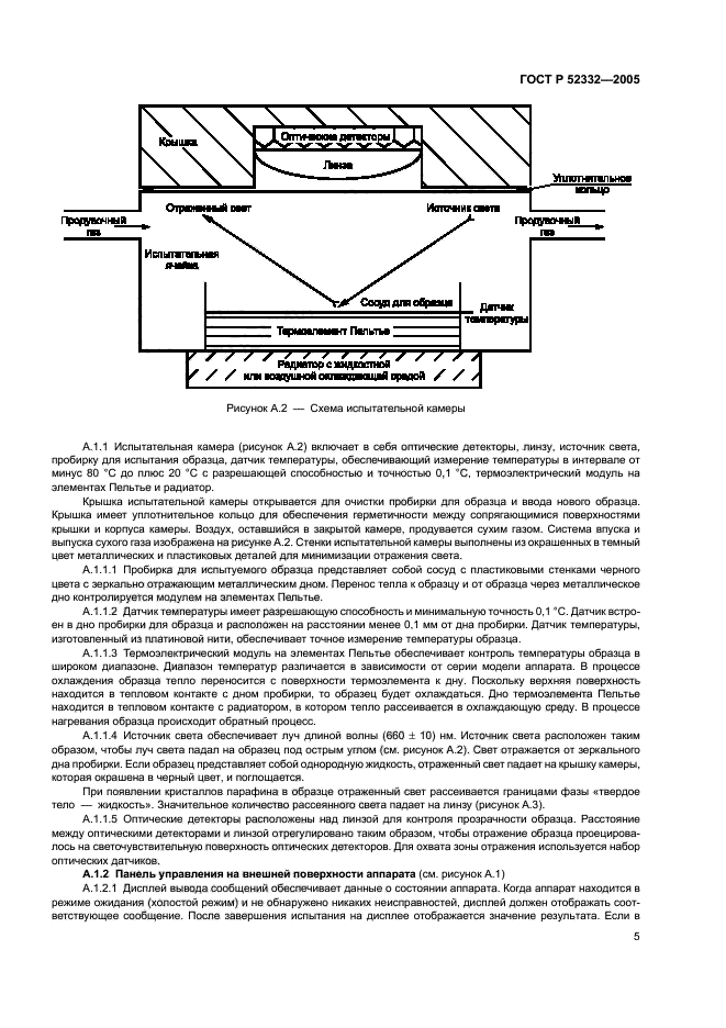 ГОСТ Р 52332-2005,  11.