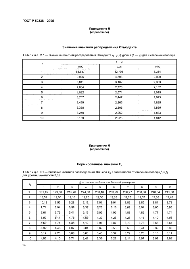 ГОСТ Р 52338-2005,  27.