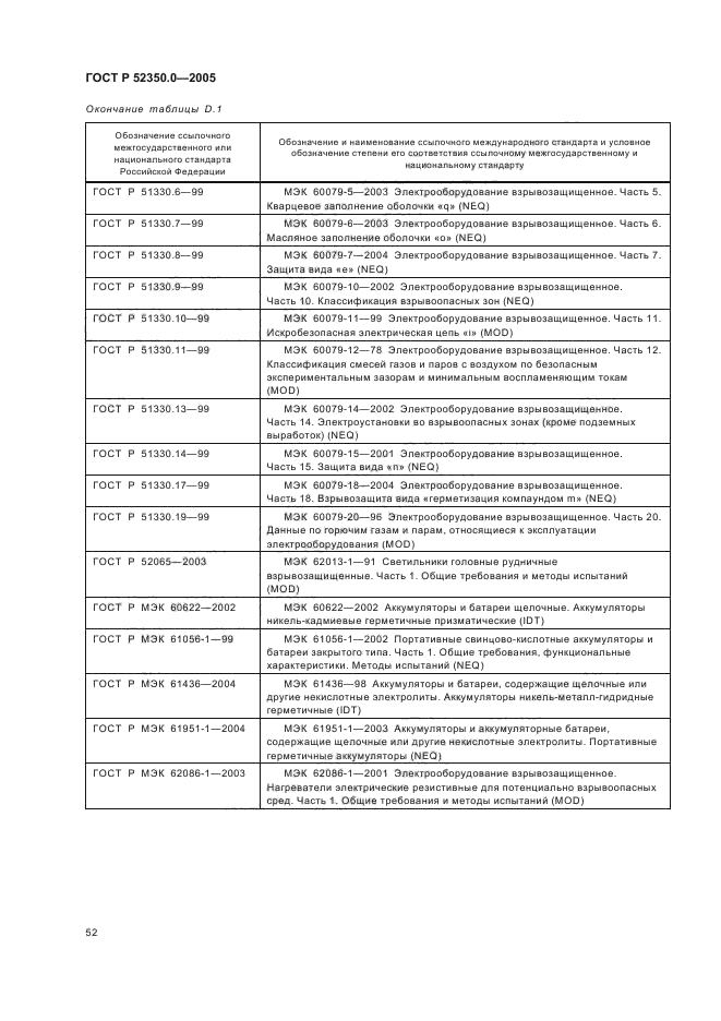 ГОСТ Р 52350.0-2005,  60.