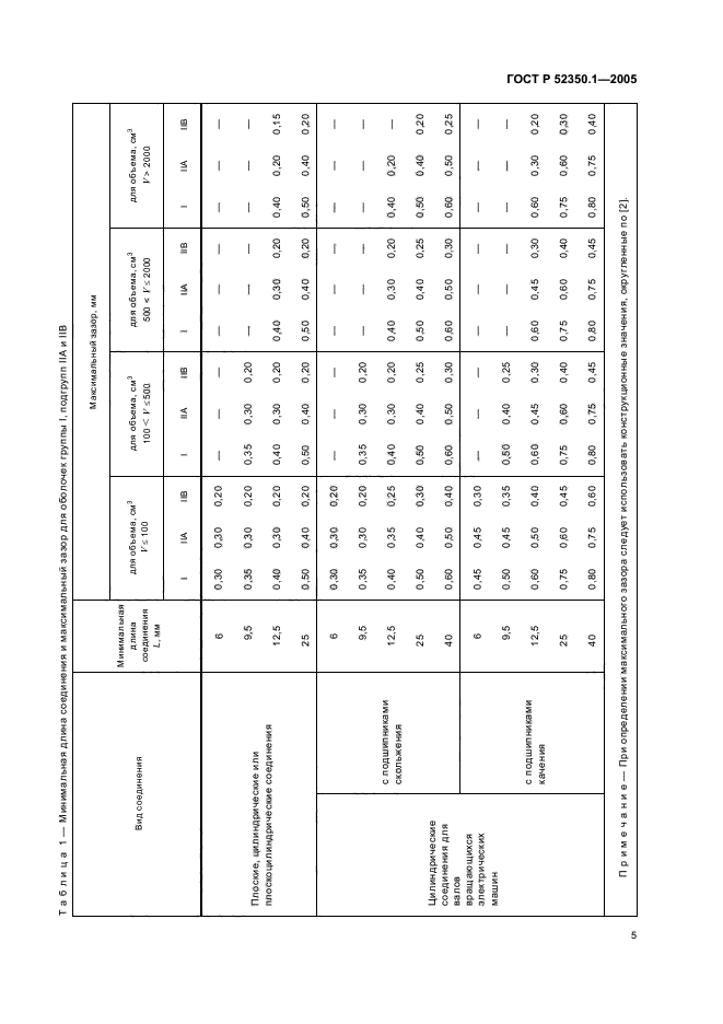 ГОСТ Р 52350.1-2005,  9.