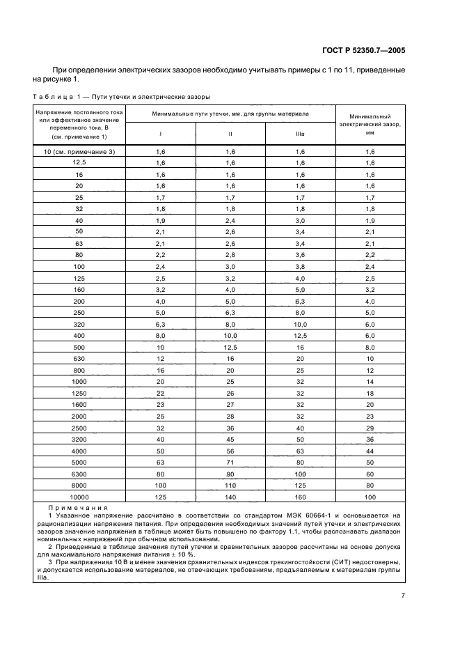 ГОСТ Р 52350.7-2005,  12.