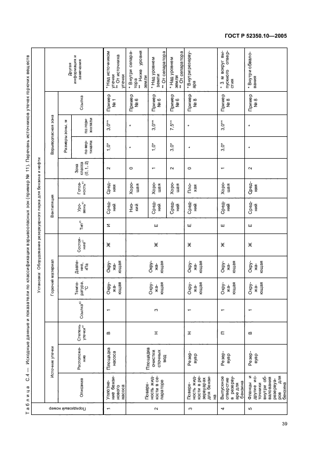 ГОСТ Р 52350.10-2005,  43.