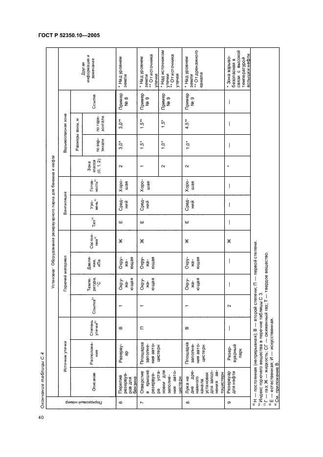 ГОСТ Р 52350.10-2005,  44.