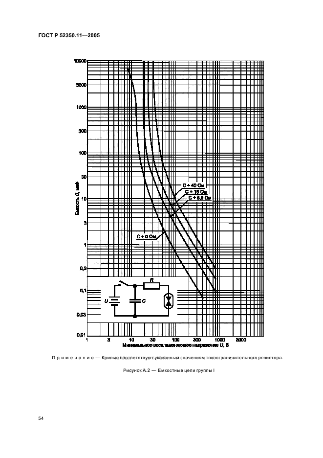 ГОСТ Р 52350.11-2005,  60.