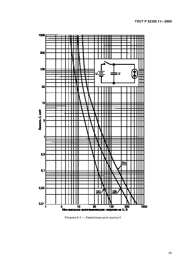 ГОСТ Р 52350.11-2005,  61.