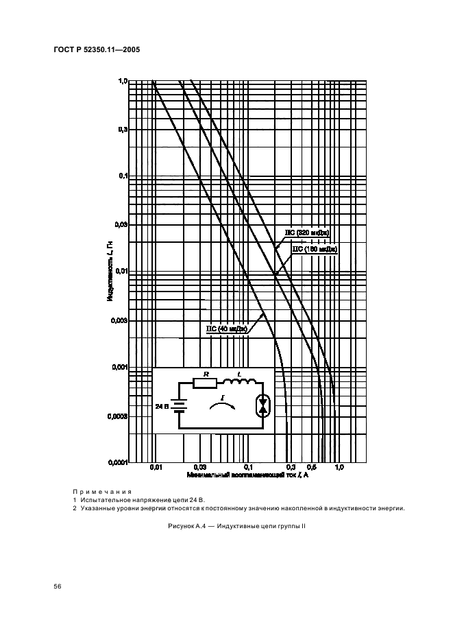 ГОСТ Р 52350.11-2005,  62.