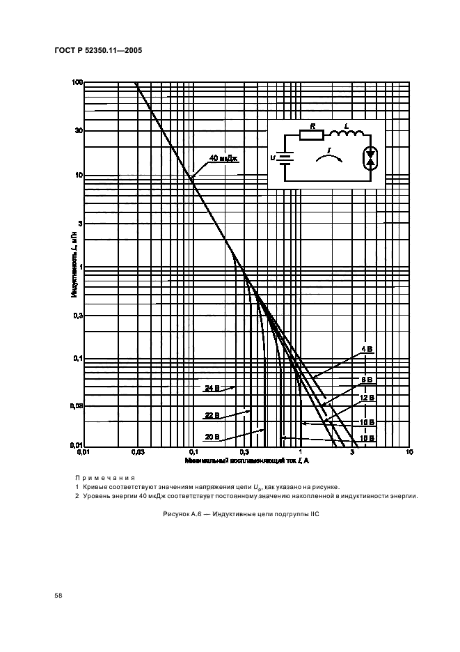 ГОСТ Р 52350.11-2005,  64.