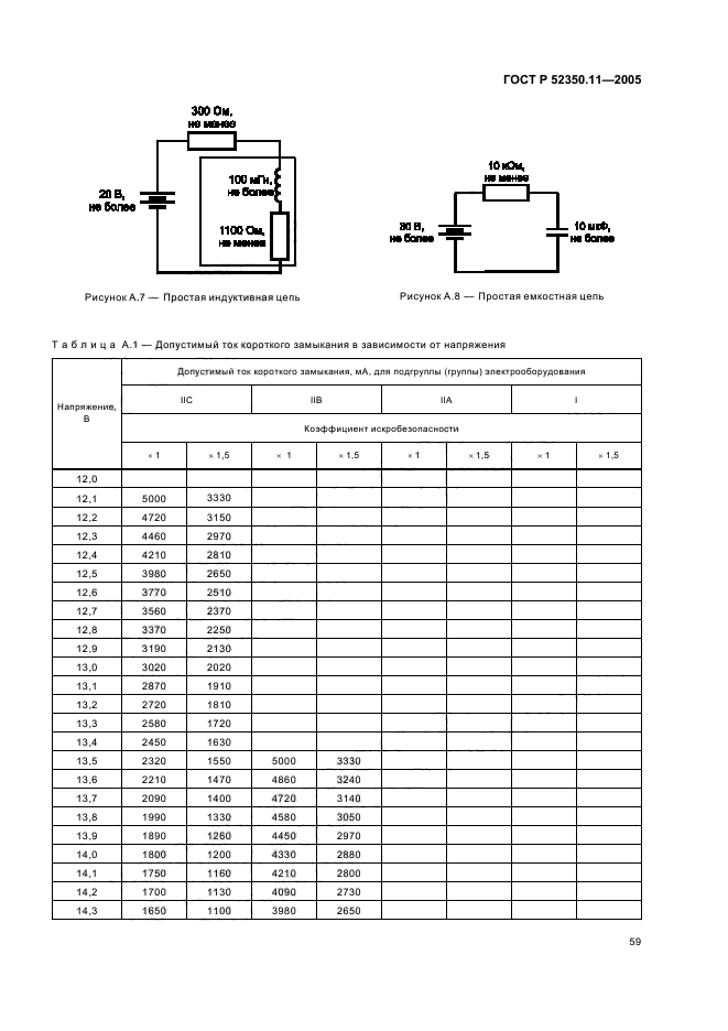 ГОСТ Р 52350.11-2005,  65.