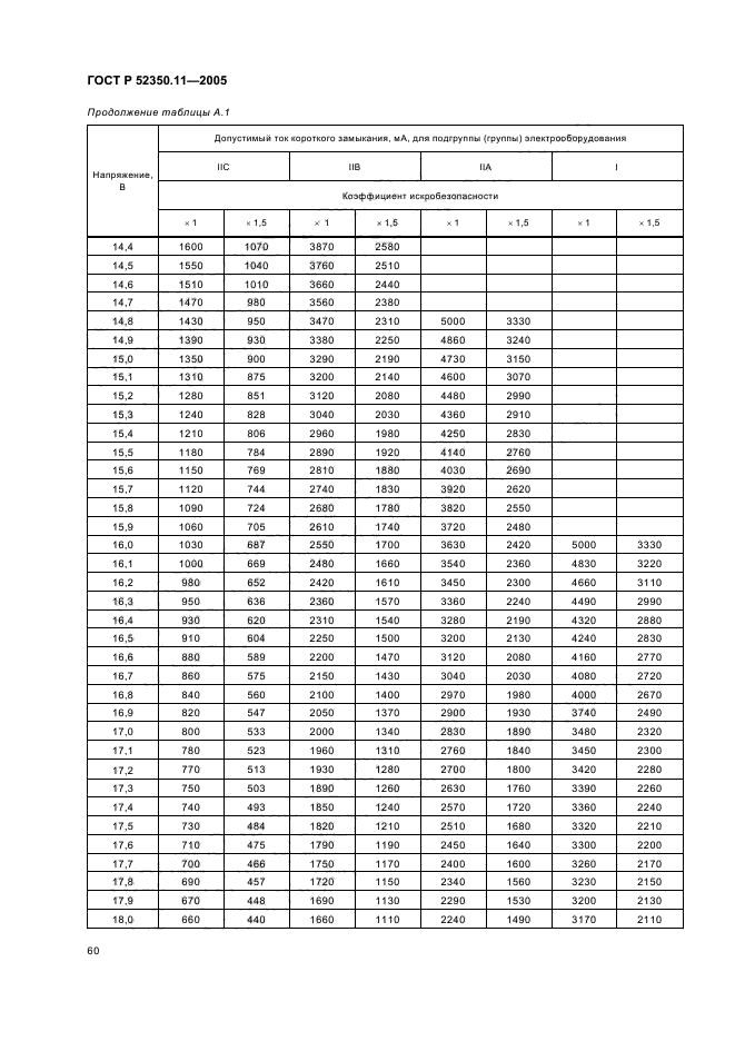 ГОСТ Р 52350.11-2005,  66.