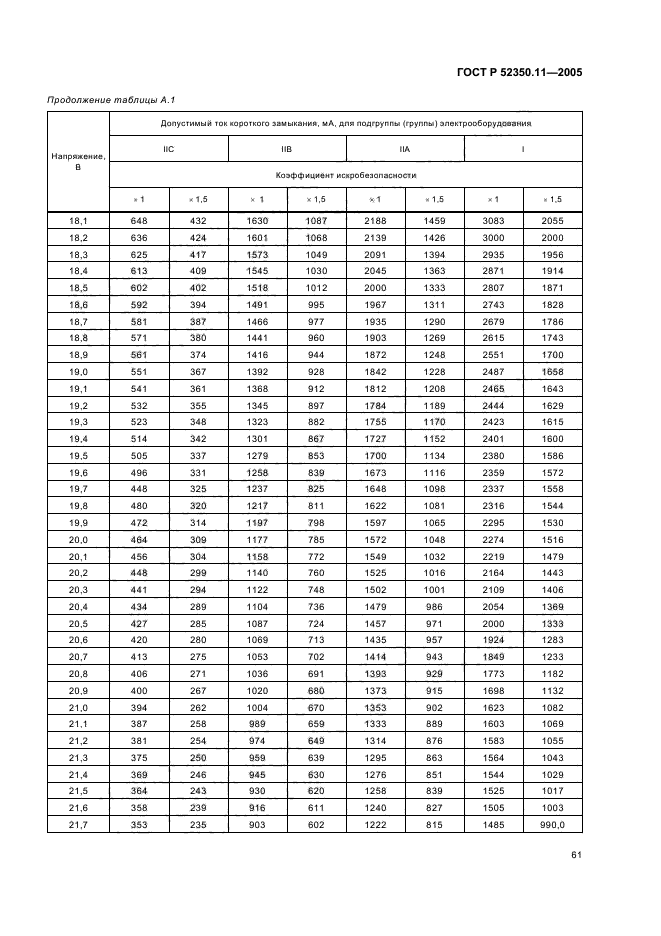 ГОСТ Р 52350.11-2005,  67.