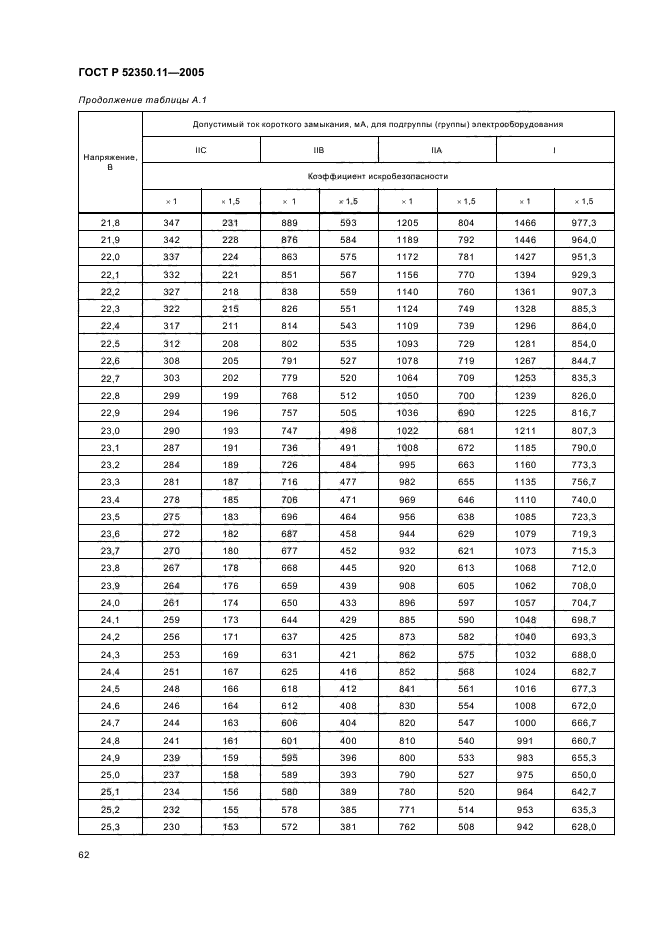 ГОСТ Р 52350.11-2005,  68.