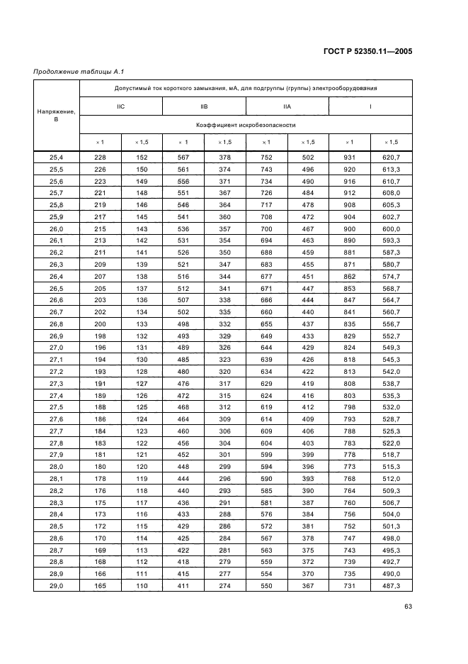 ГОСТ Р 52350.11-2005,  69.